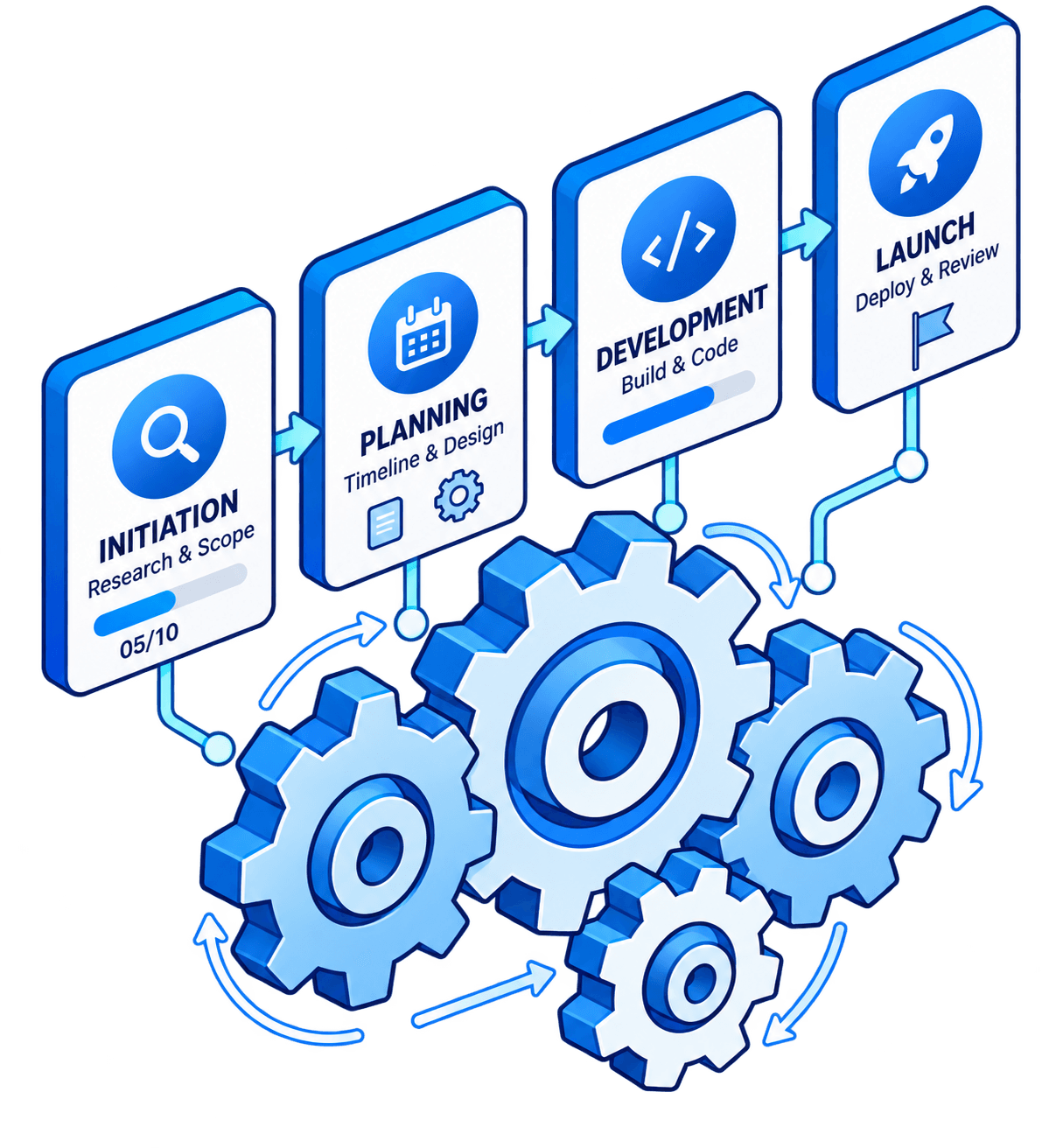 Supplier Purchase Orders & GRN