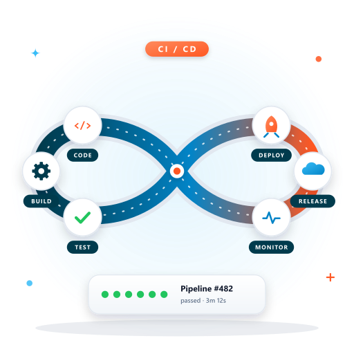 Live Agent Monitoring & Whisper