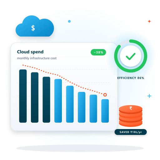 Cloud Scalability & High Availability SLA