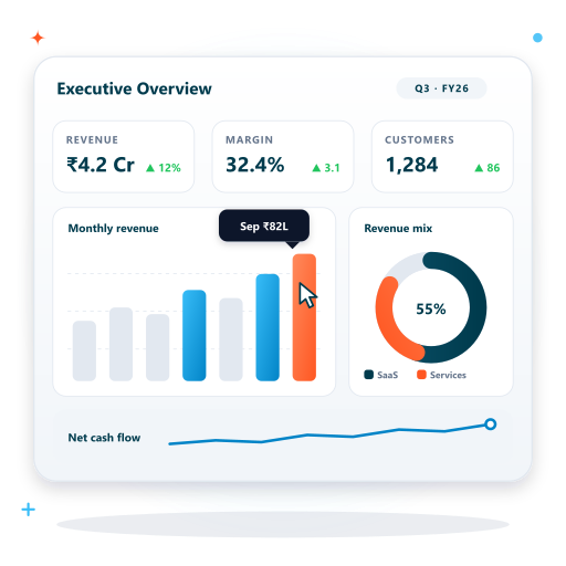 3.8x Higher Campaign ROI