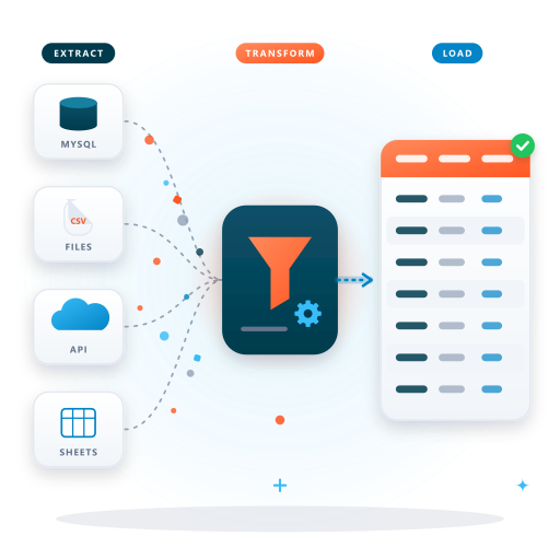 Large-Scale Batch & Stream Processing