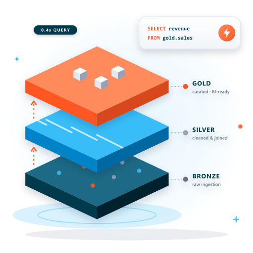 Apache Solr Search Integration with Drupal