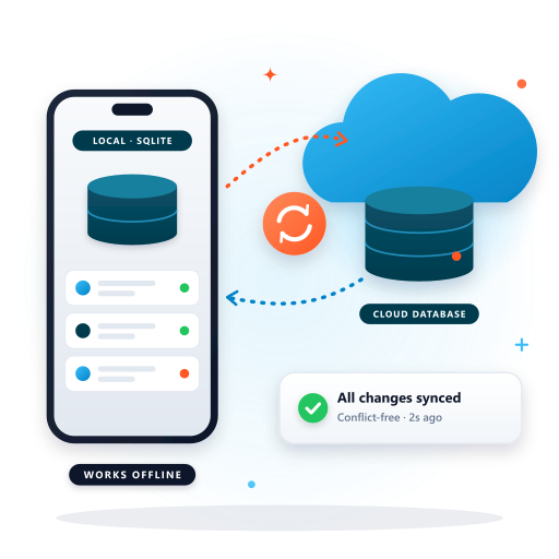 Enterprise Cross-Platform Mobile Solutions