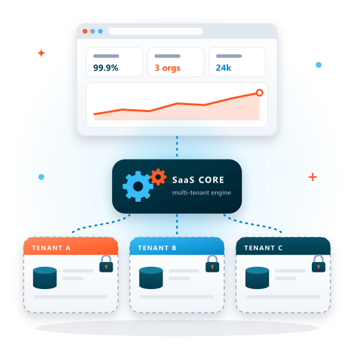 Custom Knowledge Base Training