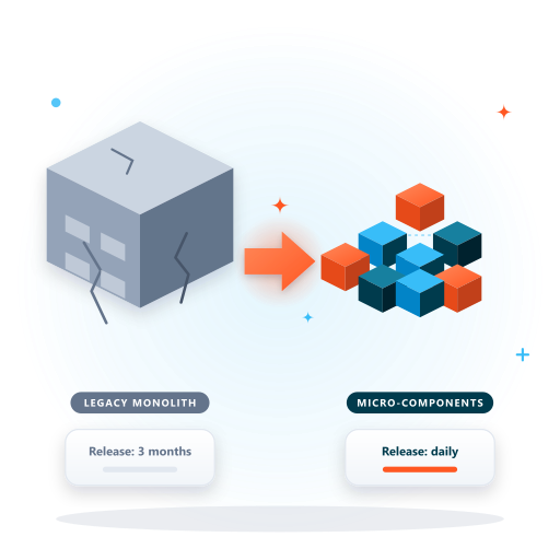 Microservices Architecture & Node.js
