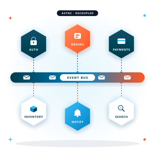 Multichannel Single-Click Publishing