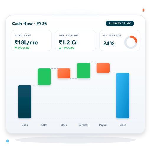 Real-Time ROI & Conversion Telemetry