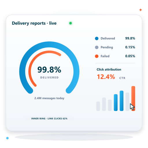 98% Delivery Certainty