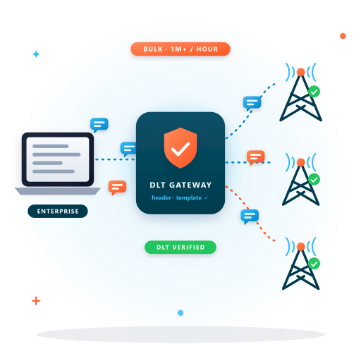 Verified Brand Sender Profile